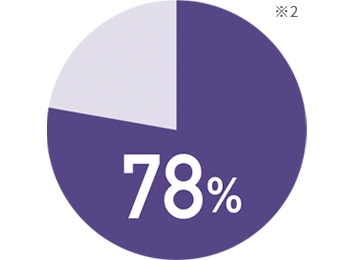 78％