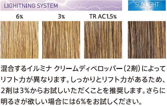 混合するイルミナクリームディベロッパー（2剤）によってリフト力が異なります。しっかりとリフト力があるため、2剤は3％からお試しいただくことを推奨します。さらに明るさが欲しい場合には6％をお試しください。